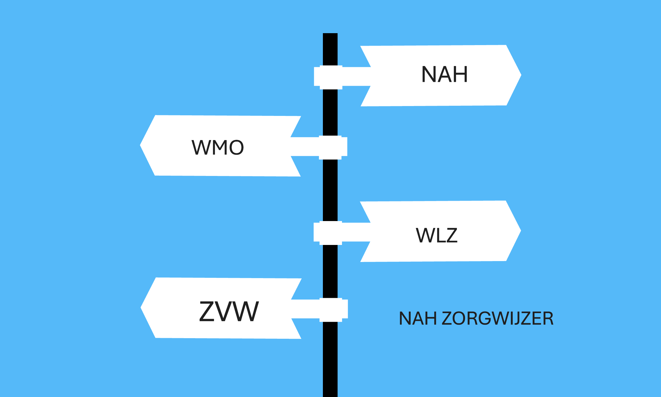 www.nahzorgwijzer.nl